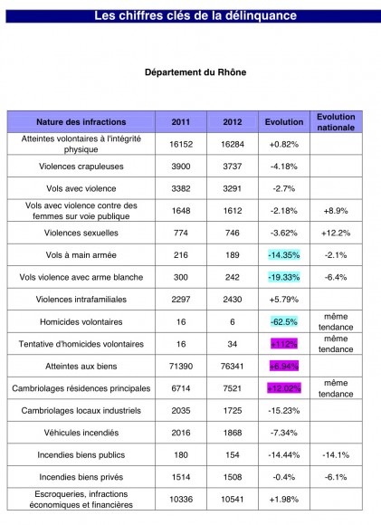 DP SECURITE 2012-1