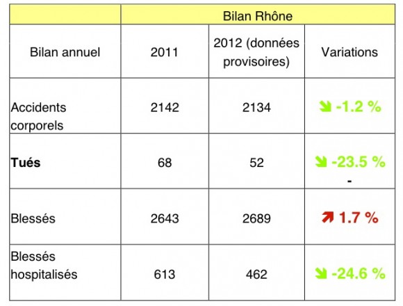 DP SECURITE 2012-2