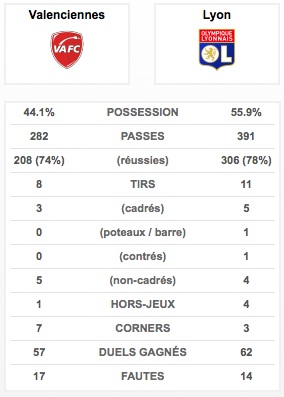 Stats VA-OL