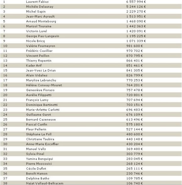 Classement