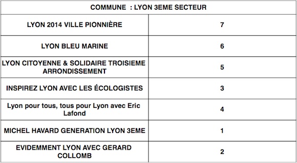LYON3
