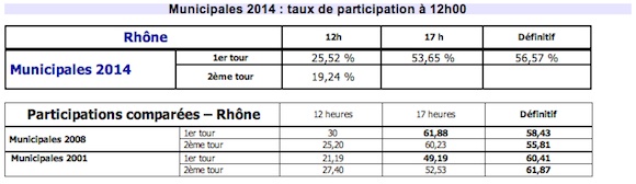 Participation 12h