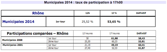 Participation 17h