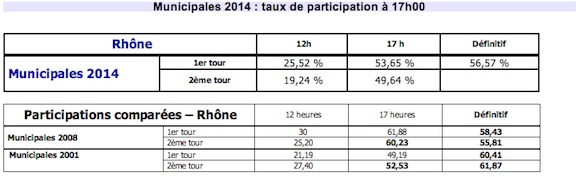 Participation 17h