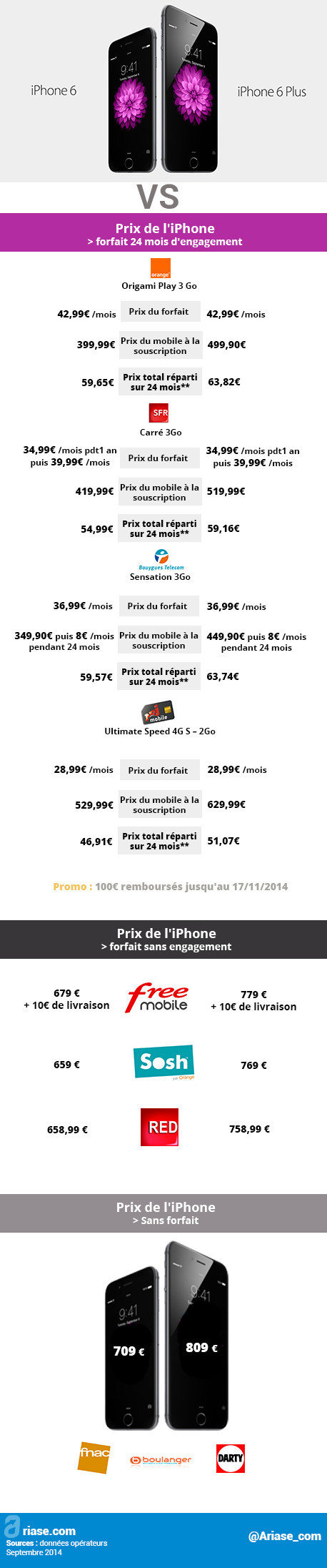 infographie-iphone6-00