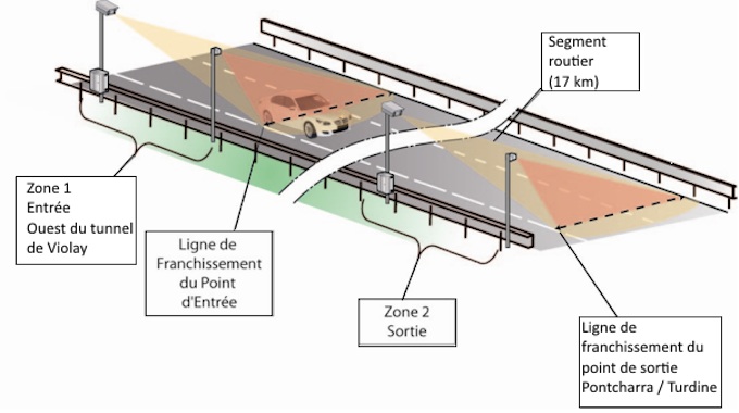 Un nouveau radar tronçon sur l’A89